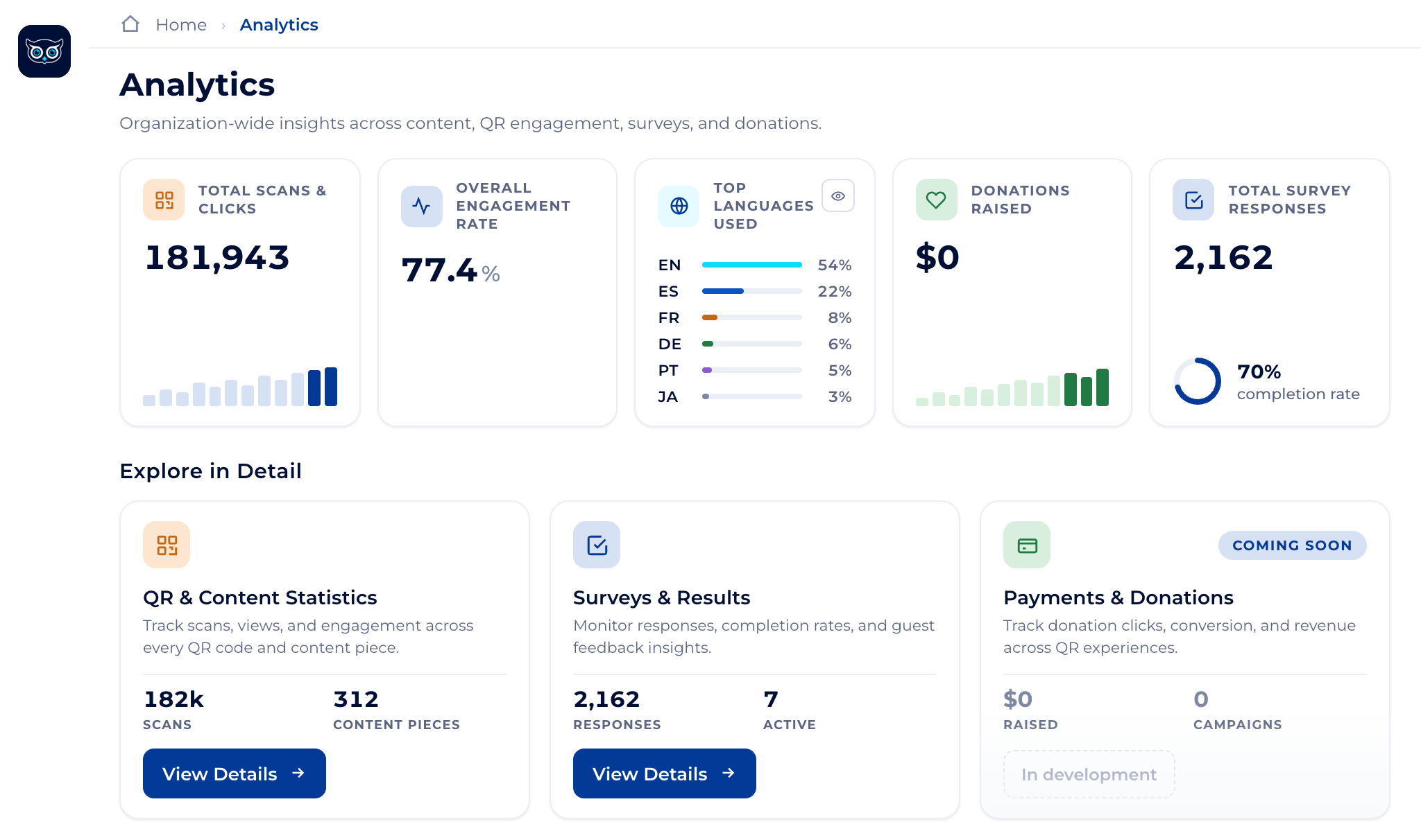 CheQRboard analytics dashboard